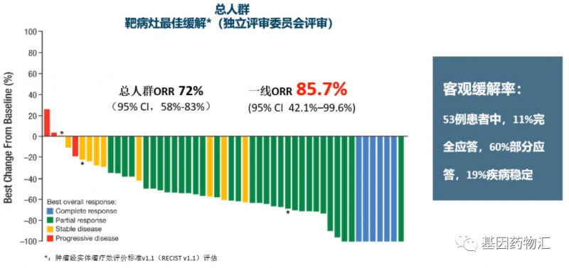 奥希替尼印度版怎么买_奥希替尼治疗肺腹水_奥斯替尼和奥希替尼