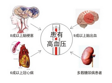 贝伐珠单抗后一直血压高_贝伐珠单抗是化疗药吗_贝伐珠单抗治疗肺腺癌