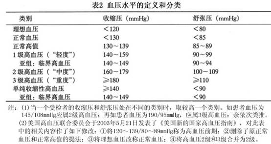 贝伐珠单抗后一直血压高_贝伐珠单抗是化疗药吗_贝伐珠单抗治疗肺腺癌