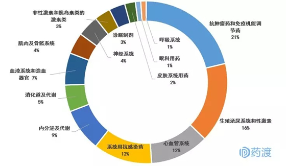 贝伐珠单抗 耐药性_贝伐珠单抗多少钱一只_贝伐珠单抗下肢水肿