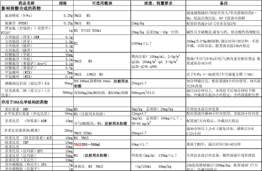 贝伐珠单抗 耐药性_贝伐珠单抗下肢水肿_贝伐珠单抗多少钱一只