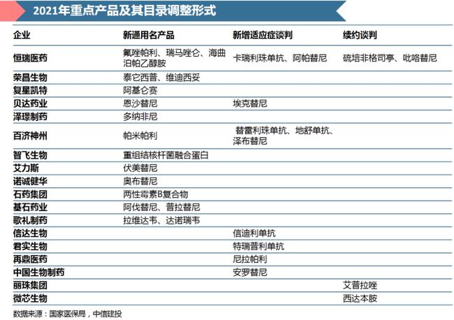 贝伐珠单抗纳入医保_贝伐单抗医保报销吗山东_贝伐单抗多久有耐药性