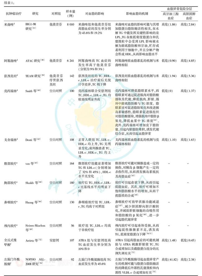 贝伐珠单抗是化疗药吗_贝伐珠单抗是化疗吗_贝伐单抗使用后肿瘤指标升高