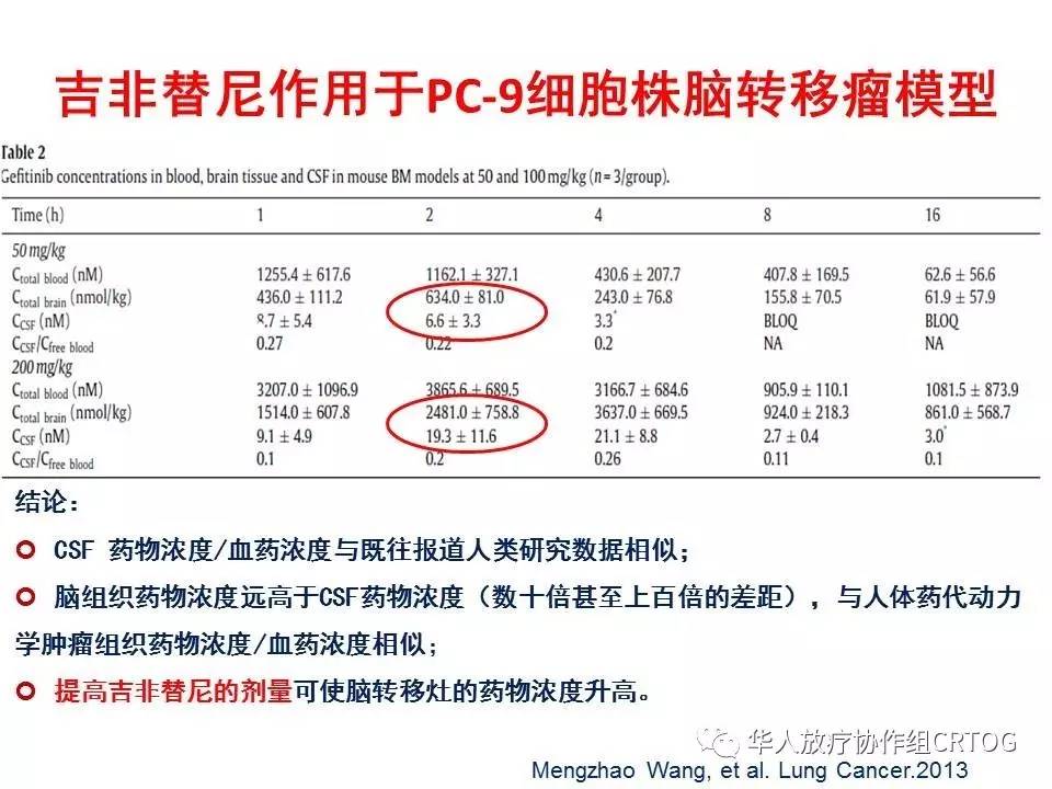 奥希替尼在脑液浓度达到多少_奥希替尼印度版怎么买_奥斯替尼和奥希替尼