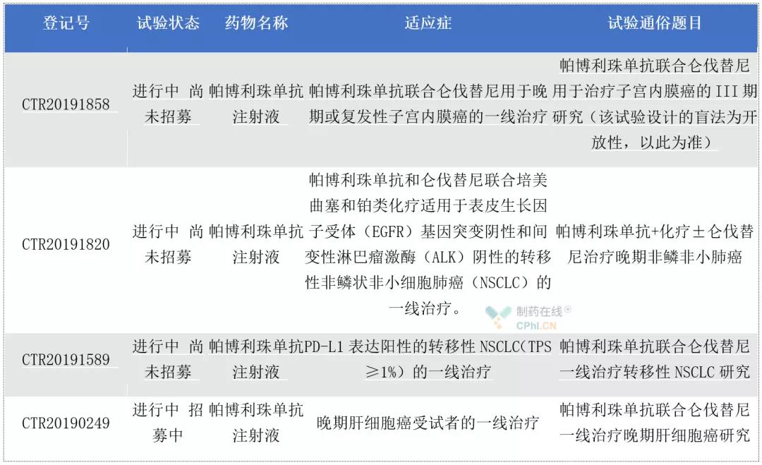 贝伐珠单抗注射液_贝伐珠单抗机理_贝伐珠单抗多少钱一支