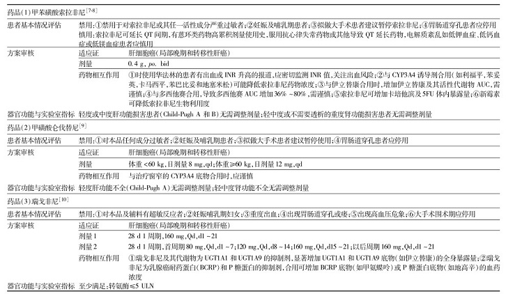 乐伐替尼pd1肝癌_芦可替尼吃6个月费用_肝癌可吃吉非替尼