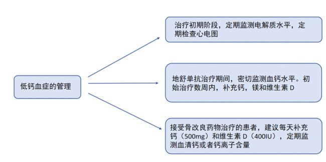 贝伐珠单抗赠药_贝伐珠单抗出血可以用吗_贝伐珠单抗是化疗药吗