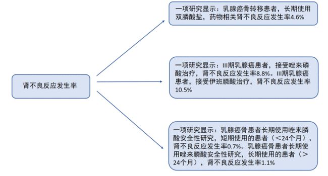 贝伐珠单抗出血可以用吗_贝伐珠单抗是化疗药吗_贝伐珠单抗赠药