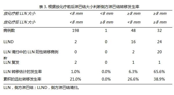 肿瘤药品甲磺酸奥希替尼片_甲磺酸奥希替尼片_去哪买印度版奥希替尼