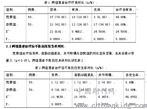 吉非替尼耐药性突变_克唑替尼一般多久耐药_21突变耐药cmet扩增