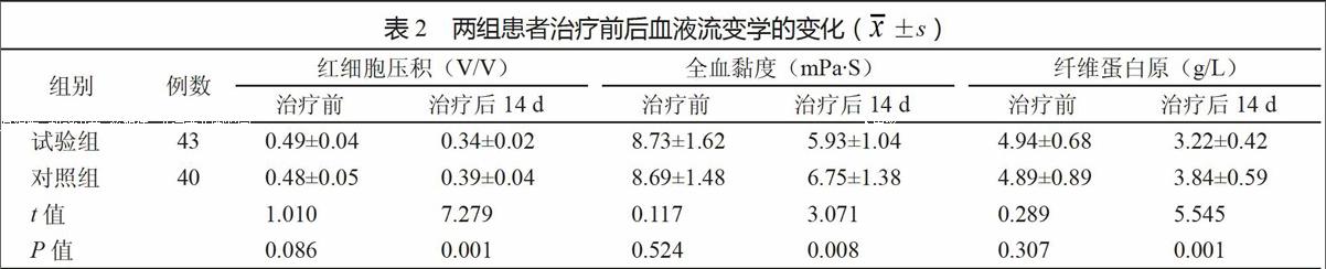 贝伐珠单抗对肺腺癌的应用_贝伐珠单抗不良反应_结肠癌晚期 贝伐珠单抗