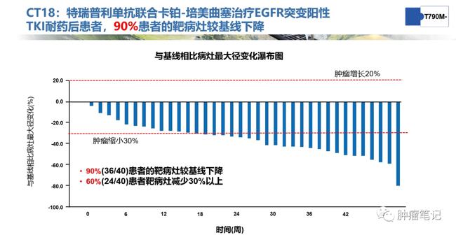 过量服用奥希替尼的_印度9291奥希替尼图片_奥希替尼印度版白盒