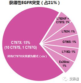 过量服用奥希替尼的_azd9291奥希替尼_azd 9291 奥希替尼