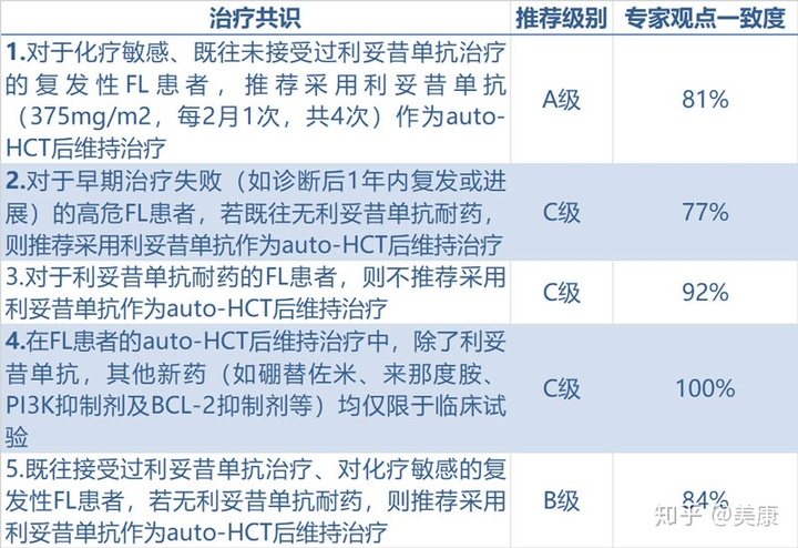 贝伐珠单抗靶向是啥_贝伐单抗用法肠癌_贝伐单抗能治好直肠癌