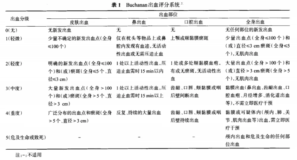 吃奥希替尼血小板低_9291奥希替尼价格_azd9291奥希替尼