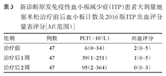 azd9291奥希替尼_9291奥希替尼价格_吃奥希替尼血小板低