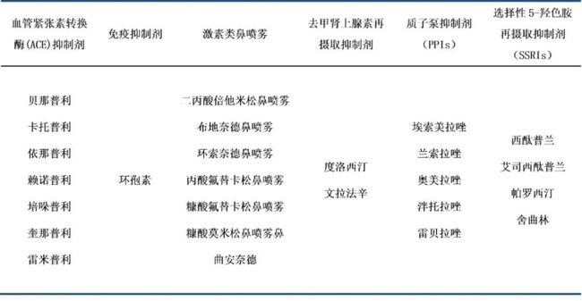 索拉非尼导致的腹泻能自愈吗_功能性腹泻能自愈吗_减肥导致脱发能自愈吗