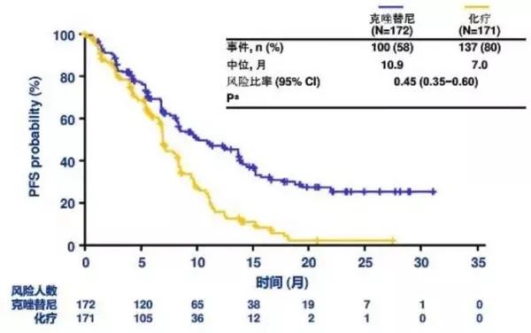 奥希替尼印度版多少钱_印度9291奥希替尼图片_二线治疗奥希替尼