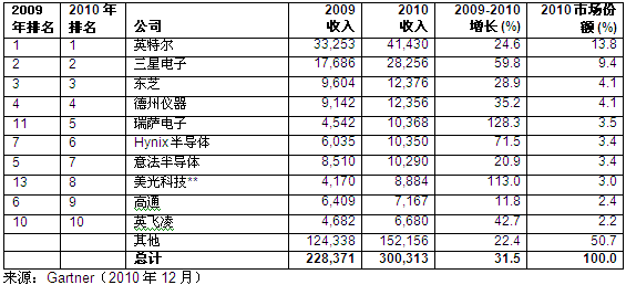 去哪买印度版奥希替尼_中国版奥希替尼_奥希替尼价格慈善药房