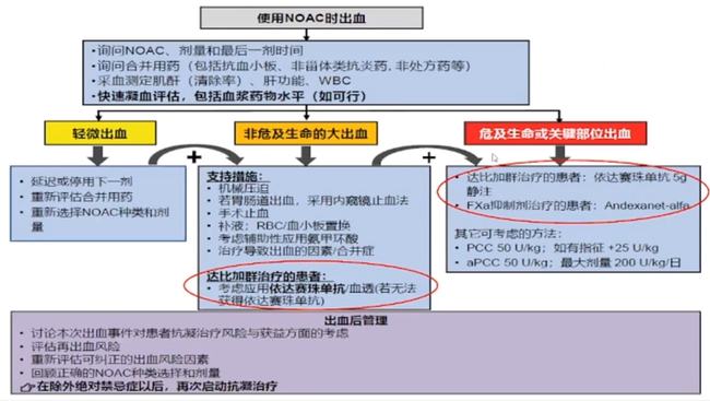 贝伐珠单抗_贝伐单抗给药方式_贝伐单抗是靶向药吗