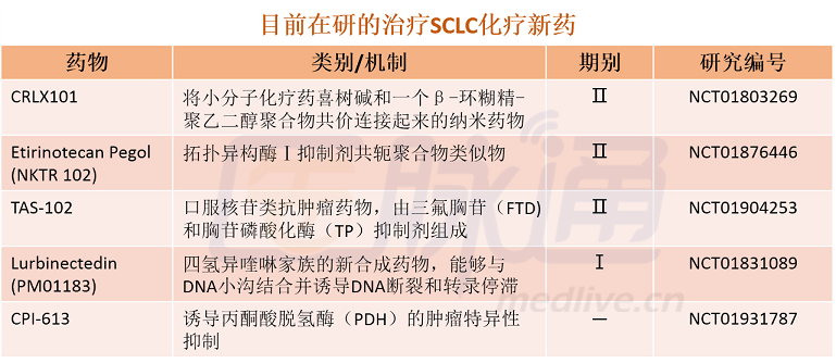 肺癌靶向药吉非替尼社保报销吗_肺癌脑转移的靶向药_肺癌靶向治疗能报销吗