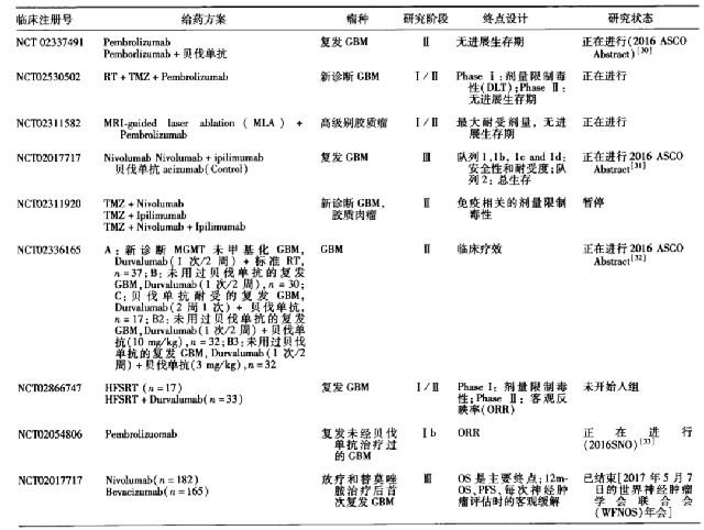 贝伐单抗-阿瓦斯汀大陆卖多少钱?_贝伐单抗和各种替尼有什么不同_贝伐单抗多久有耐药性