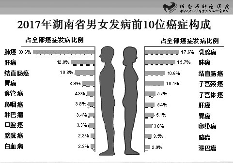 吉非替尼疗效的评估_化疗疗效评估_帕纳替尼疗效