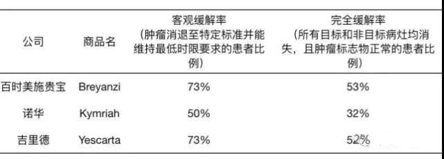 贝伐单抗联合易瑞沙临床试验_贝伐珠单抗是化疗药吗_贝伐单抗-阿瓦斯汀大陆卖多少钱?