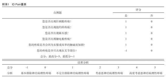 吉非替尼疗效的评估_艾尼瓦尔·尼吉木博士_crt术后优化 疗效评估