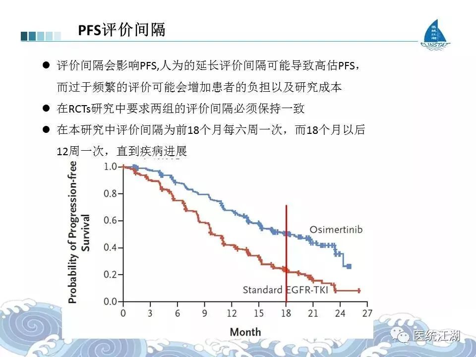 crt术后优化 疗效评估_吉非替尼疗效的评估_艾尼瓦尔·尼吉木博士