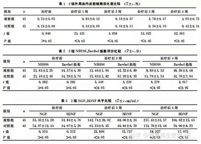 吉非替尼疗效的评估_帕纳替尼疗效_尼毕鲁杨祥吉的妻子