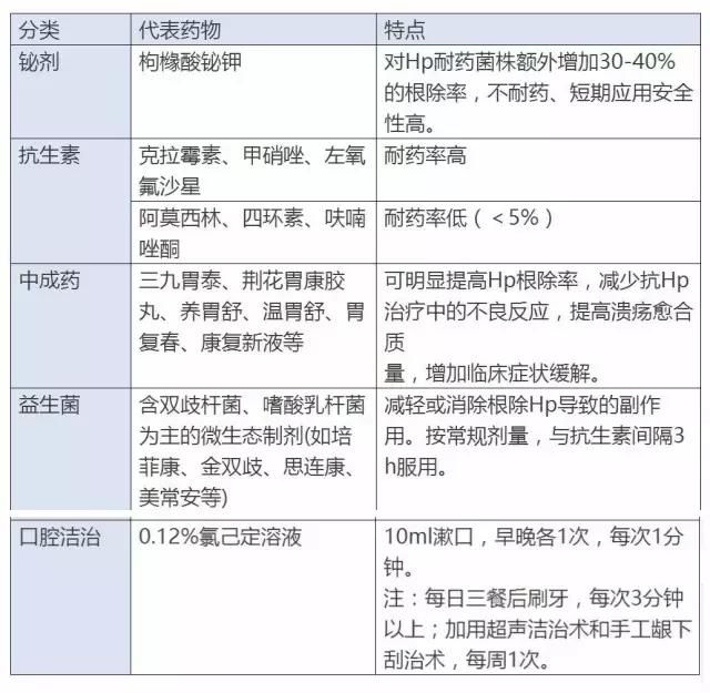 饭后胃胀痛就是胃癌_胃炎胃糜烂胃胀痛胃堵_吃吉非替尼胃胀痛