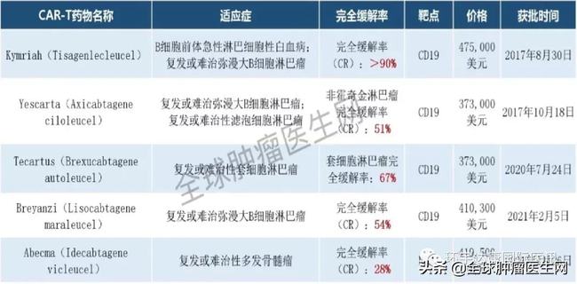 奥希替尼9291_香港买奥希替尼多少钱_奥希替尼河南药店