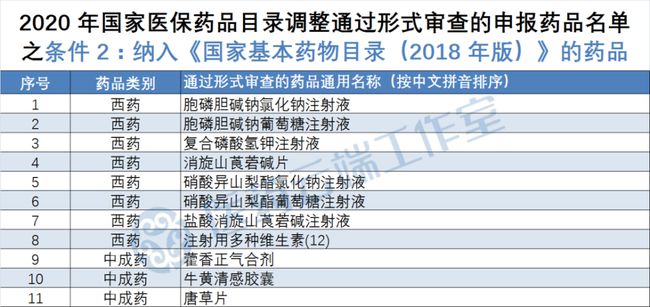 索拉非尼片_印度索拉非尼片_医保甲苯磺酸索拉非尼片