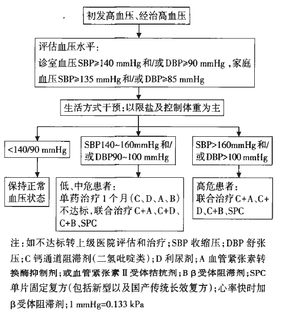 贝伐单抗联合靶向药_贝伐珠单抗是化疗药吗_安可达贝伐珠单抗是什么药