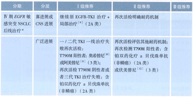 索拉非尼治直肠癌吗_索拉非尼肝癌辅助治疗_索拉非尼 舒尼替尼