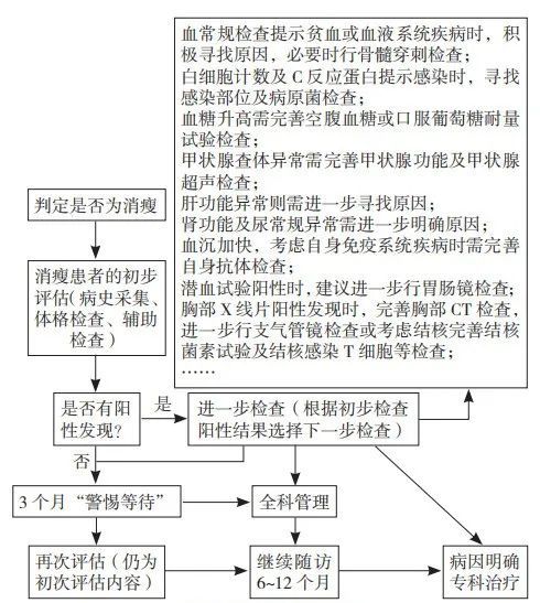 持久延时药副作用吗_短期服用醋酸泼尼松片有副作用吗_服用吉非替尼药副作大怎么办