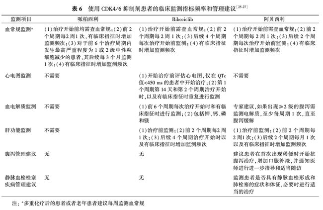 持久延时药副作用吗_服用吉非替尼药副作大怎么办_短期服用醋酸泼尼松片有副作用吗