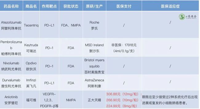 奥希替尼用药多久进行复查_奥希替尼9291_甲磺酸奥希替尼片