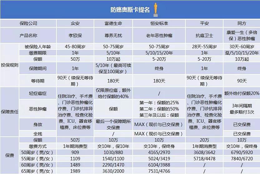 奥希替尼生育_奥希替尼9291哪里买_azd9291奥希替尼