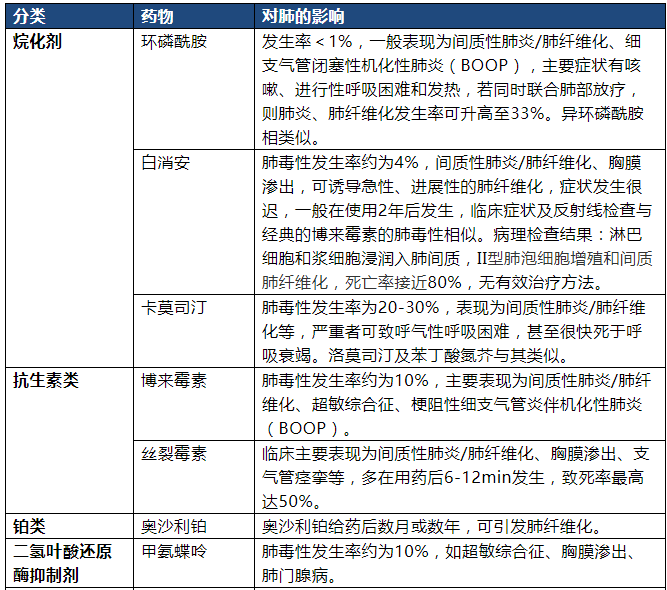 贝伐珠单抗不良反应_贝伐单抗用于肺损伤_贝伐单抗耐药性