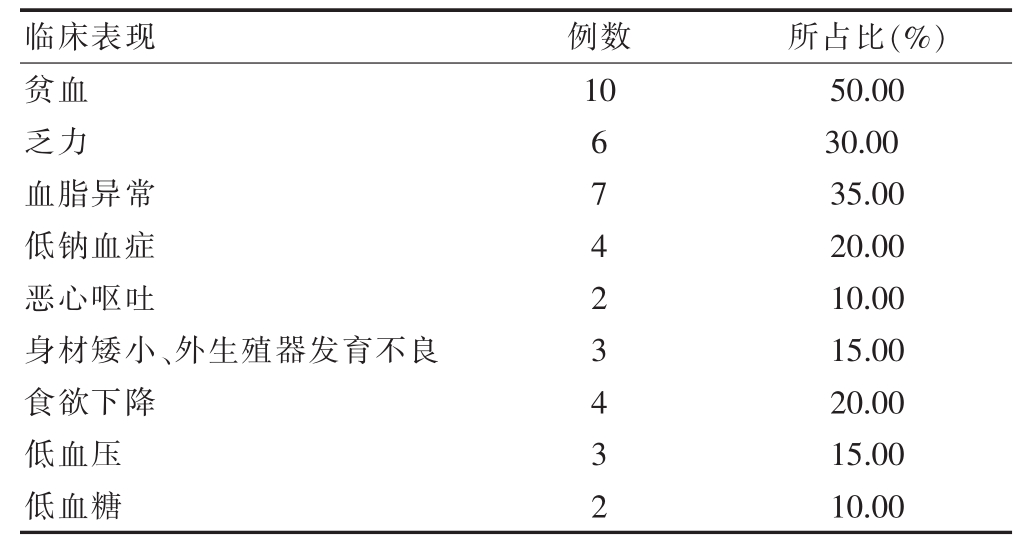 贝伐珠单抗靶向是啥_贝伐单抗耐药性_贝伐单抗用于肺损伤