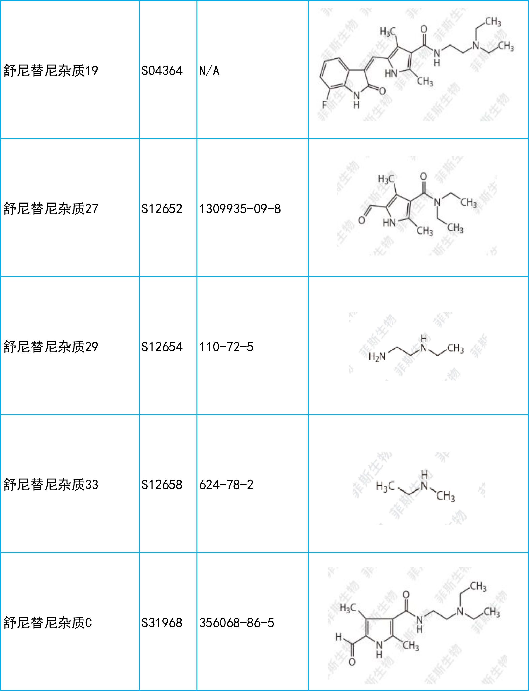 肝癌靶向药索拉非尼效果_肝癌吃索拉非尼的效果_索拉非尼吃好了肝癌