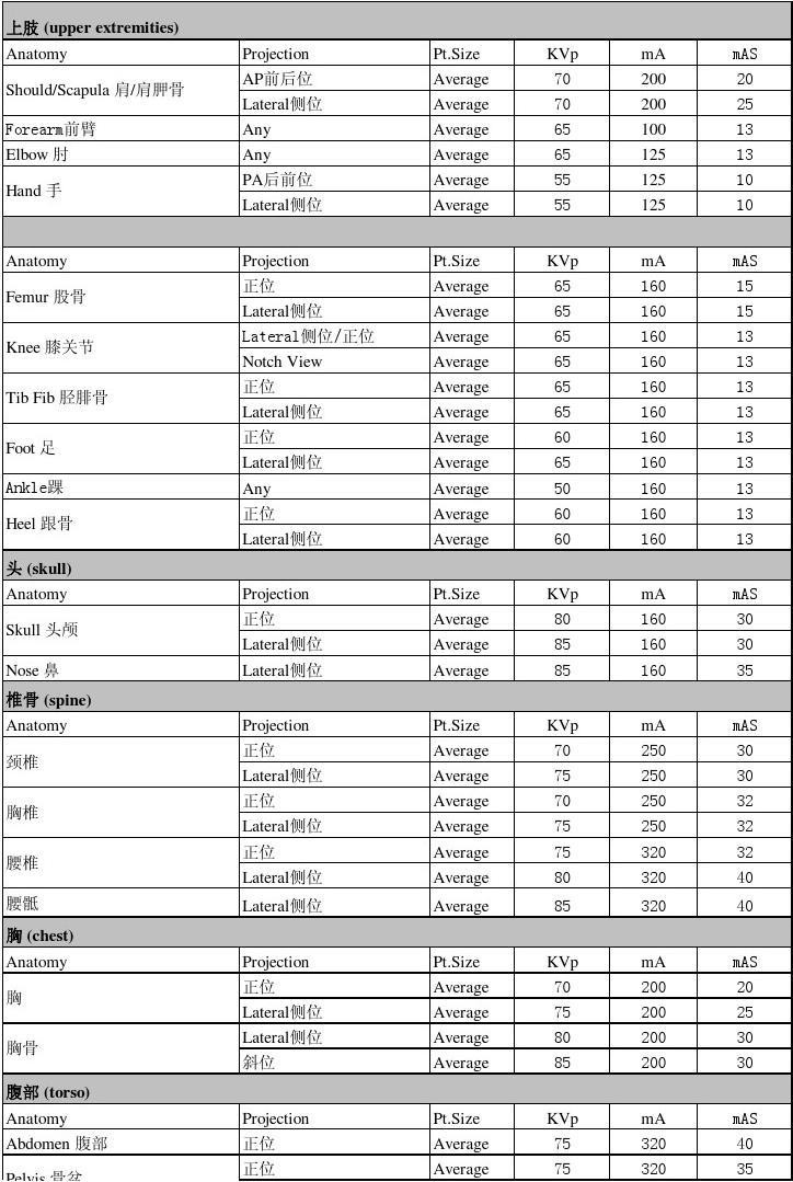 为什么吃槟榔舌头起泡_吃槟榔舌头起泡会好吗_肺癌吃奥希替尼舌头起泡