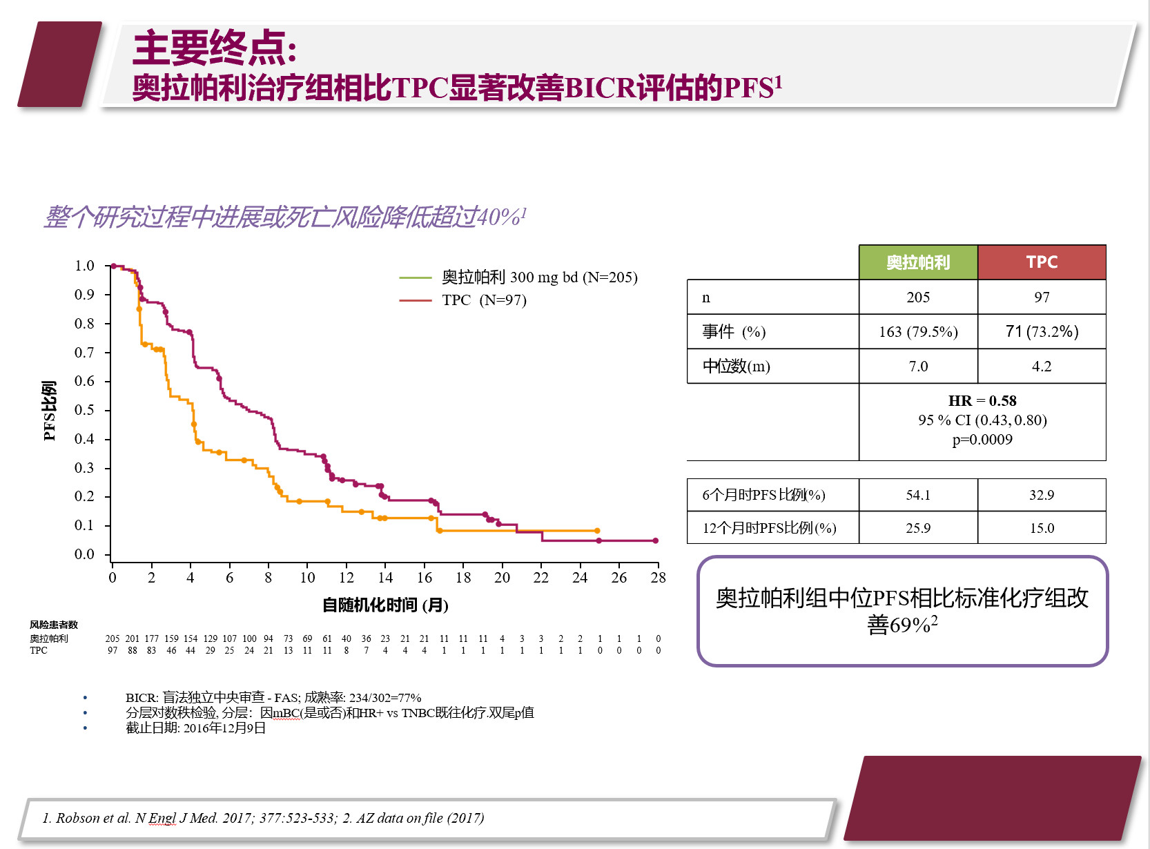 癌症患者用奥希替尼_azd 9291 奥希替尼_香港买奥希替尼多少钱