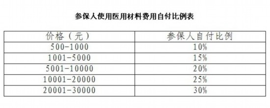 贝伐单抗-阿瓦斯汀大陆卖多少钱?_贝伐单抗多久有耐药性_贝伐单抗沈阳医保报销吗