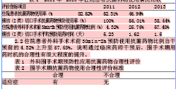 肺癌吃靶向药能治愈吗_用过吉非替尼能用其它靶向药吗_乳腺癌 靶向药能单独使用