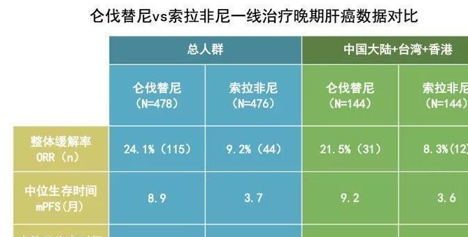 索拉非尼癌症险_索拉非尼_索拉非尼远期