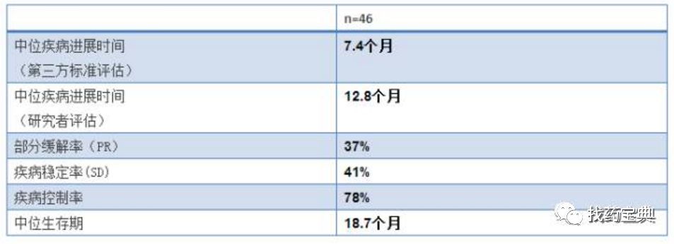 贝伐珠单抗效果好_贝伐珠单抗_贝伐珠单抗可以报销吗