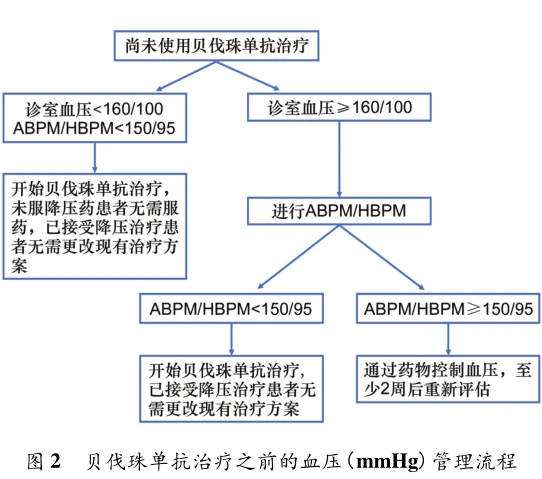 结肠癌晚期 贝伐珠单抗_贝伐珠单抗_贝伐珠单抗用量腺癌计算